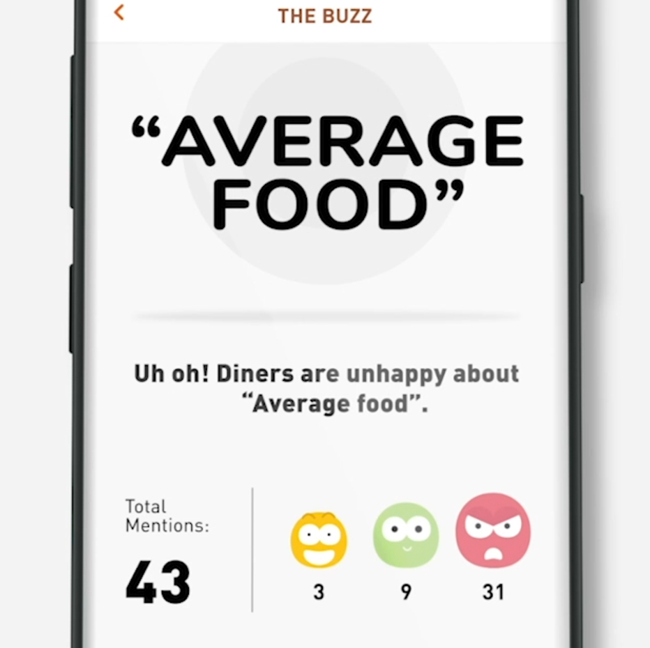 Unilever Food Pulse App screenshot: Average Food 