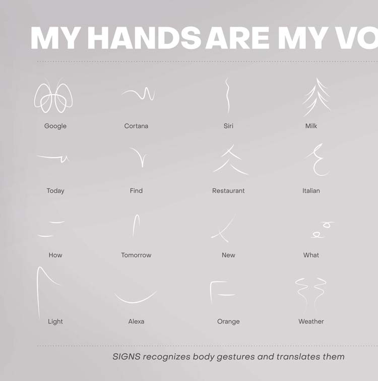 My Hands Are My Voice: illustration of sign language used with SIGNS smart voice assistant for people with hearing loss. 