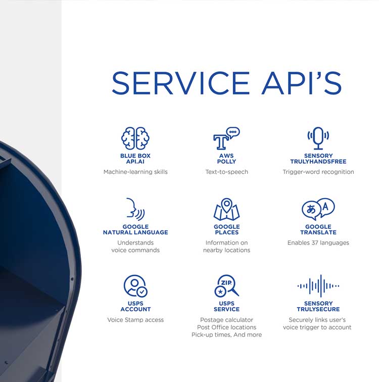 Voice Stamp Service API’s illustrations